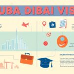 Dubai visa types explained