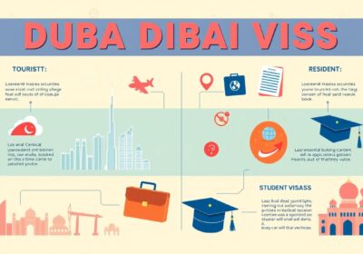 Dubai visa types explained